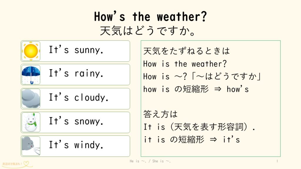 東京 の 天気 は どうですか 英語