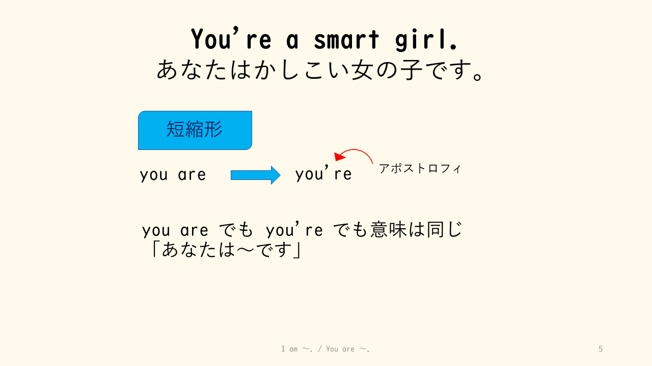I Am You Are 肯定文 英語検定に挑戦