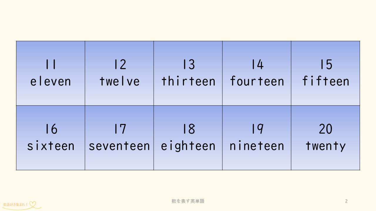 数を表す単語 | 英語検定に挑戦！